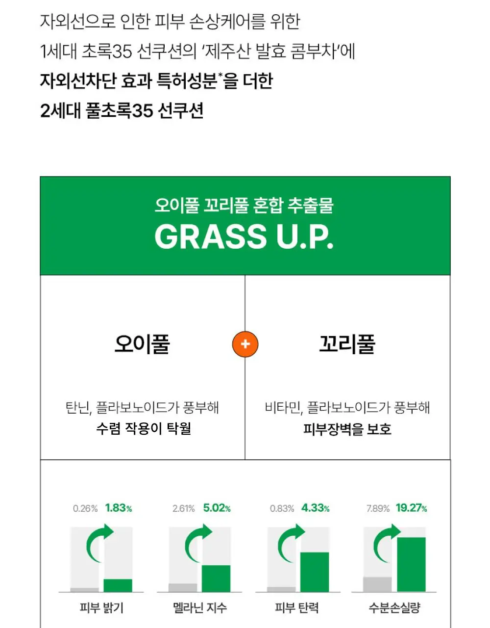 [리뉴얼] Te 풀초록 35 톤업 선쿠션 14g 상세페이지 13